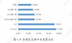 如何将Ergo存入TP钱包